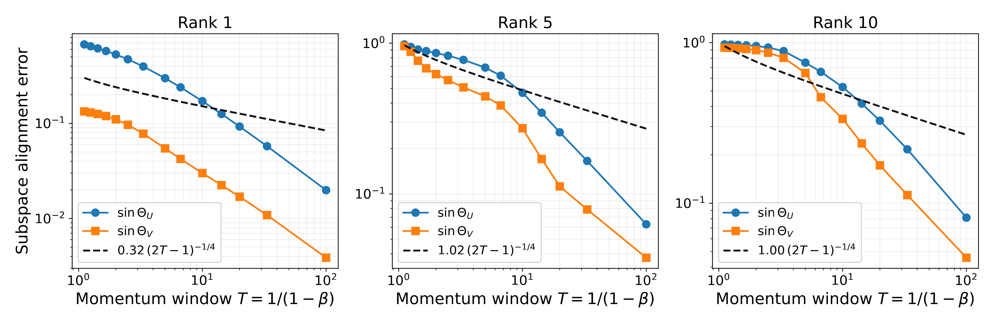 Subspace alignment error on NanoGPT (frozen)